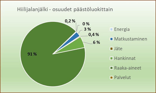 Dagsmark Petfood laski hiilijalanjälkensä ympäristötietoisten tassukansalaisten iloksi