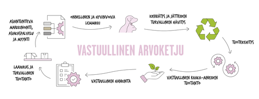 Tekoja luonnon monimuotoisuuden puolesta