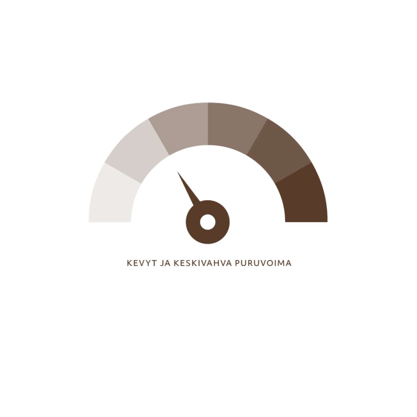 Keskivahva puruvoima kuvitus